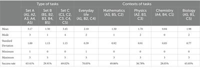 Basic logical operation skills and logical reasoning competences of university students in a Western region of Romania